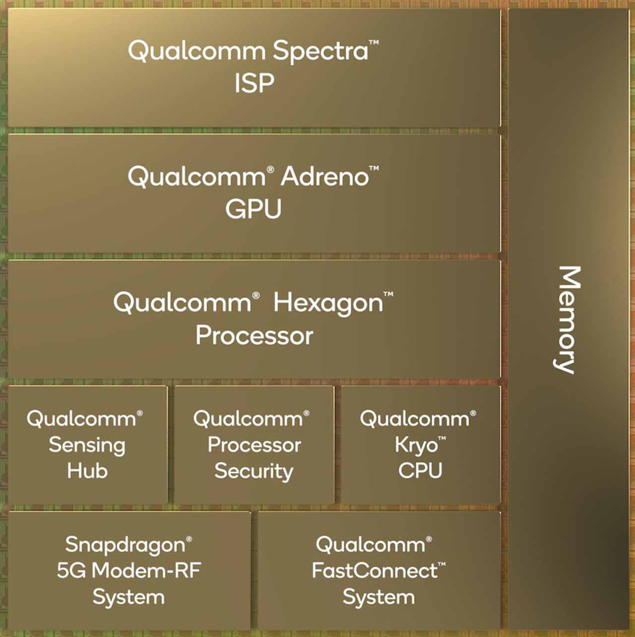 Snapdragon_8_Gen_1_2